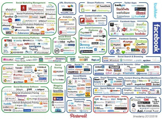 social-marketing-map social-marketing-map